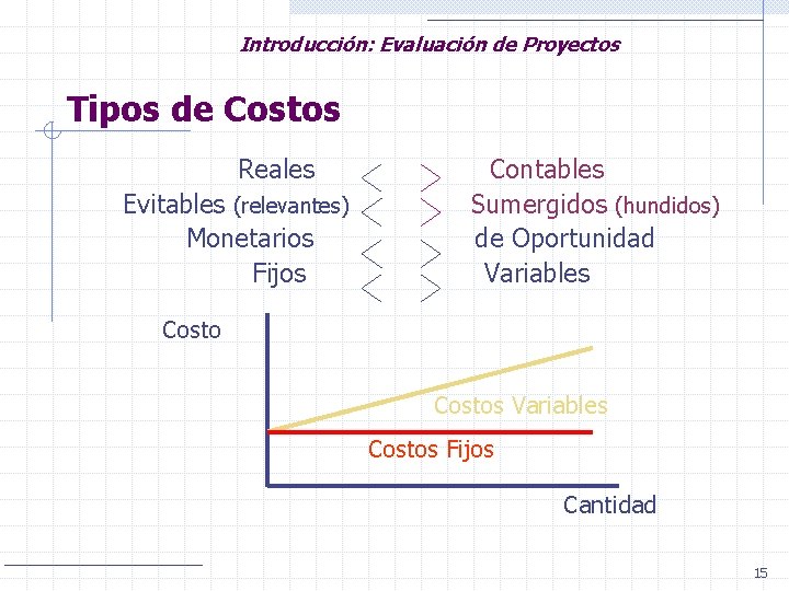 Introducción: Evaluación de Proyectos Tipos de Costos Reales Evitables (relevantes) Monetarios Fijos Contables Sumergidos