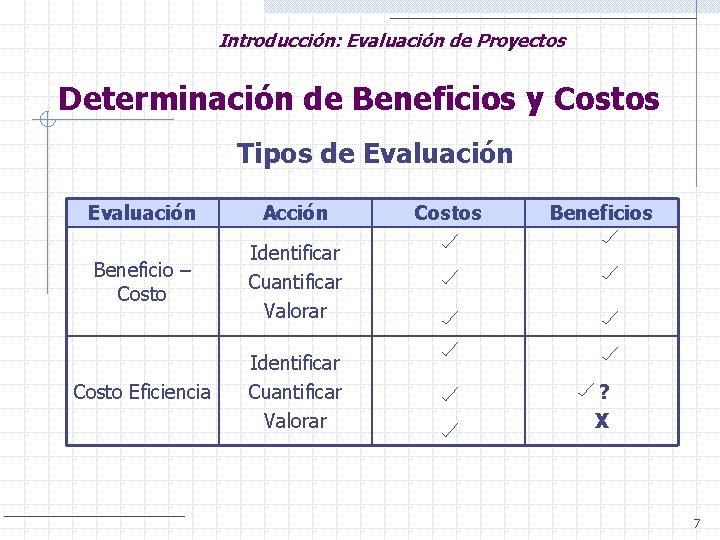 Introducción: Evaluación de Proyectos Determinación de Beneficios y Costos Tipos de Evaluación Acción Beneficio