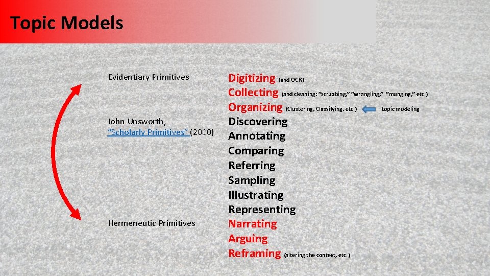 Topic Models Evidentiary Primitives John Unsworth, “Scholarly Primitives” (2000) Hermeneutic Primitives Digitizing (and OCR)