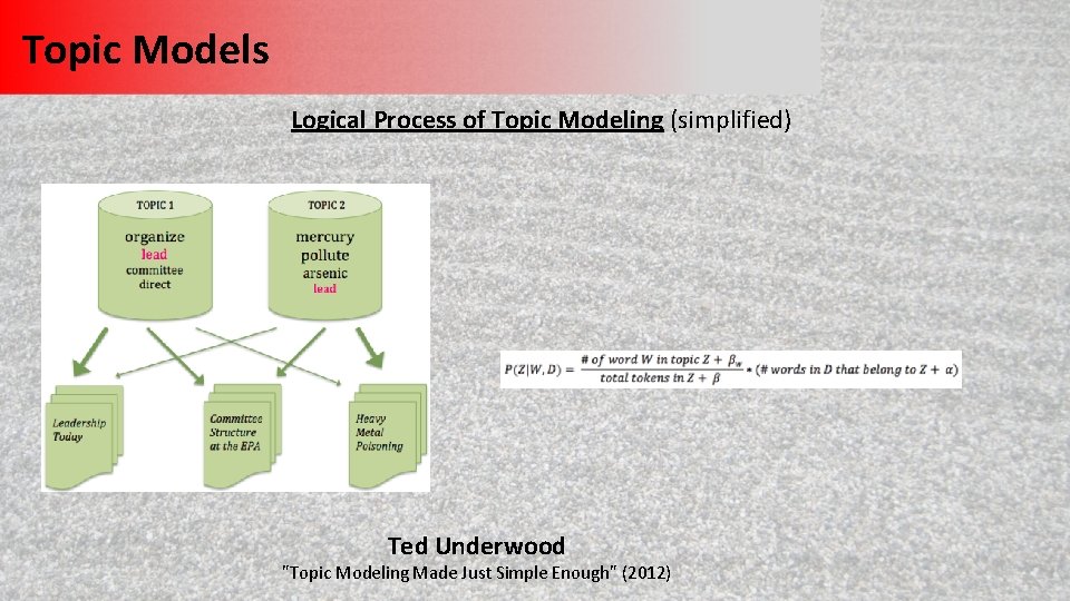 Topic Models Logical Process of Topic Modeling (simplified) Ted Underwood "Topic Modeling Made Just