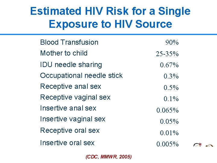 Natural History Of Hiv Infection In Children Haivn