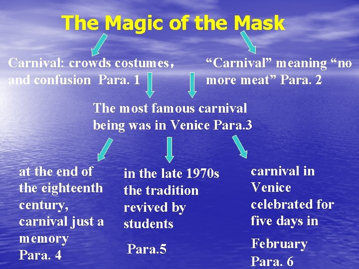 Book 5 Module 4 Carnival Reading The Spring