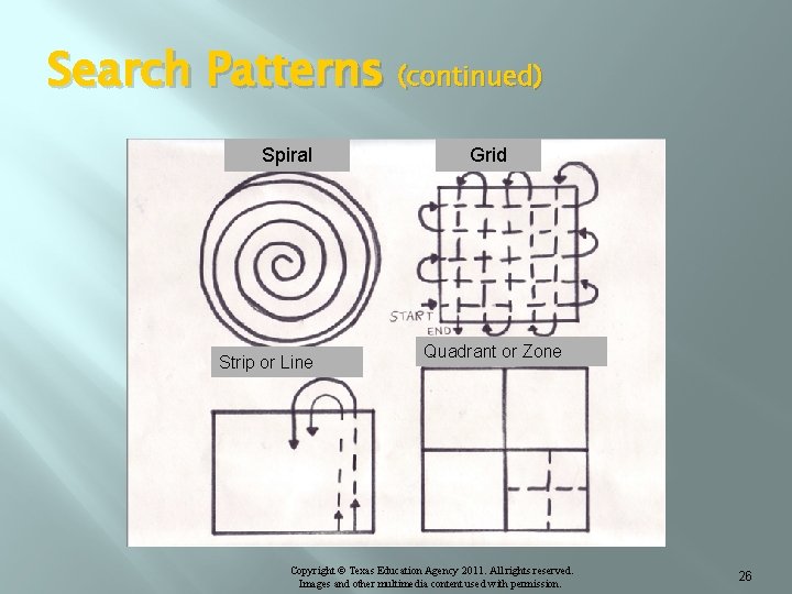 Search Patterns (continued) Spiral Strip or Line Grid Quadrant or Zone Copyright © Texas