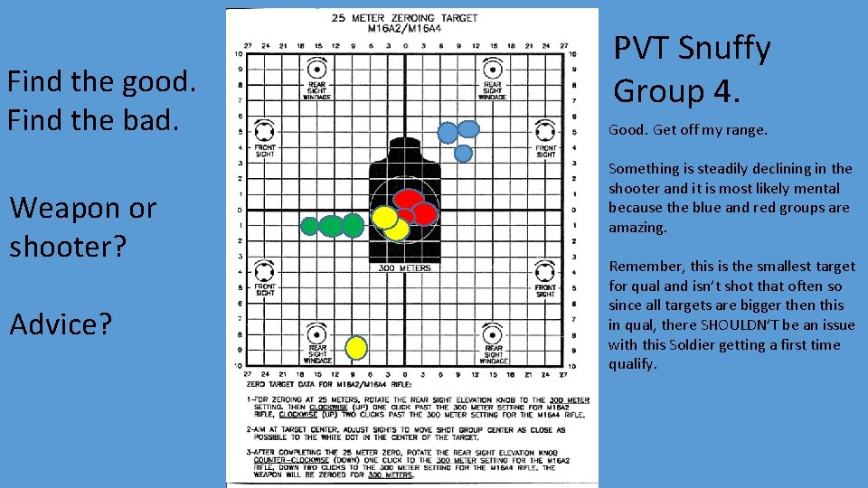 Find the good. Find the bad. Weapon or shooter? Advice? PVT Snuffy Group 4.