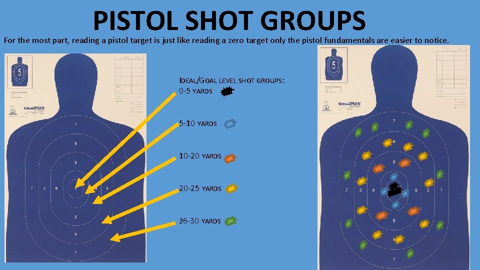 PISTOL SHOT GROUPS For the most part, reading a pistol target is just like