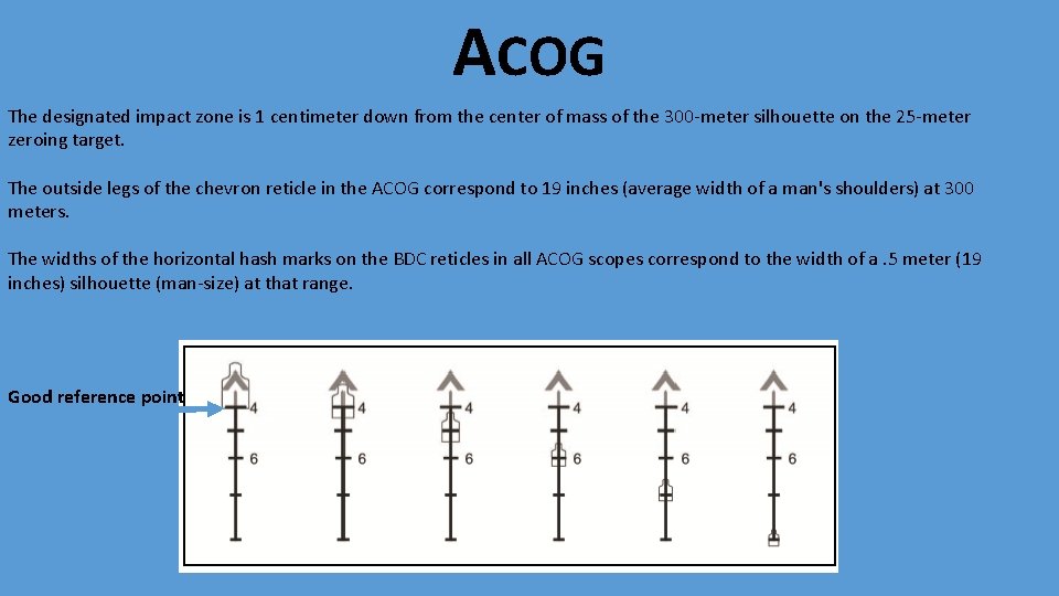 ACOG The designated impact zone is 1 centimeter down from the center of mass