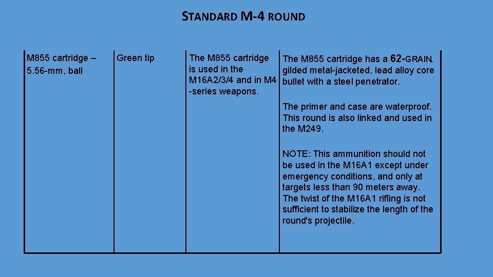 STANDARD M-4 ROUND M 855 cartridge – 5. 56 -mm, ball Green tip The