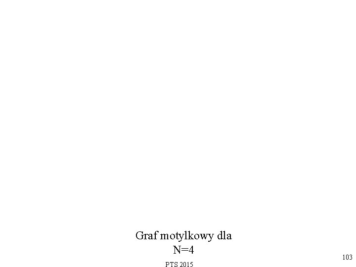 Graf motylkowy dla N=4 103 