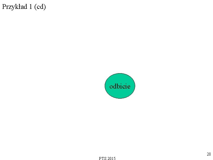 Przykład 1 (cd) odbicie 28 