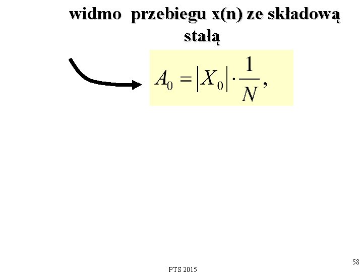 widmo przebiegu x(n) ze składową stałą 58 
