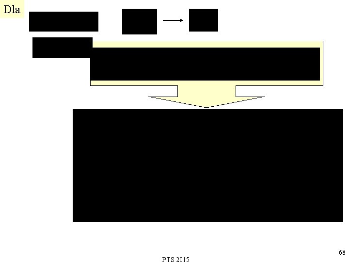 Dla 68 
