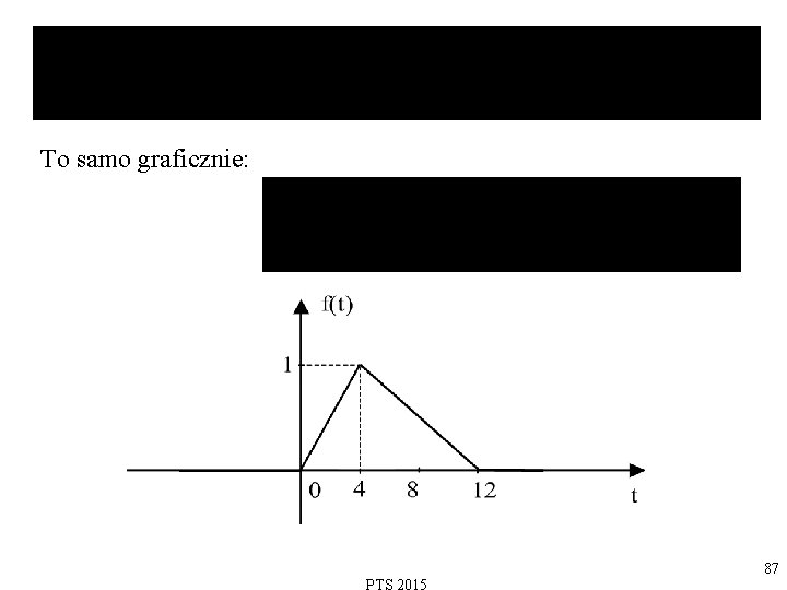 To samo graficznie: 87 