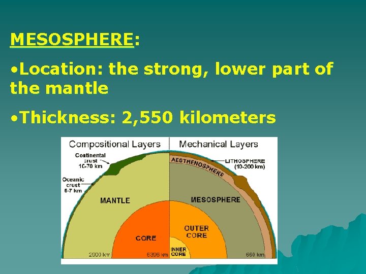 MESOSPHERE: • Location: the strong, lower part of the mantle • Thickness: 2, 550 MESOSPHERE: • Location: the strong, lower part of the mantle • Thickness: 2, 550
