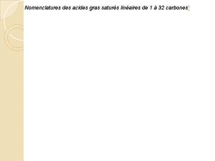 Nomenclatures des acides gras saturés linéaires de 1 à 32 carbones 5 