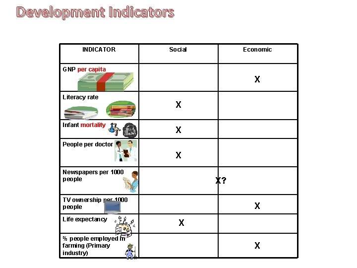 Development Indicators INDICATOR Social Economic GNP per capita X Literacy rate Infant mortality X