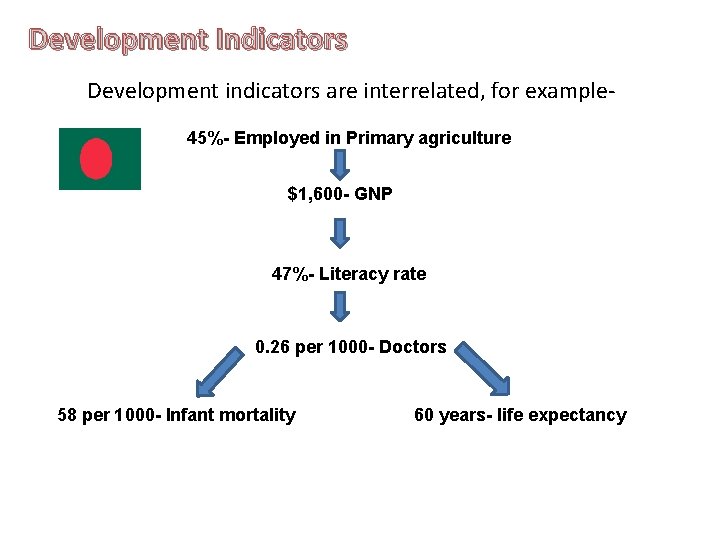 Development Indicators Development indicators are interrelated, for example 45%- Employed in Primary agriculture $1,