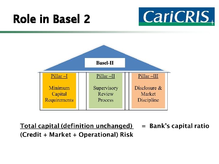 Role in Basel 2 