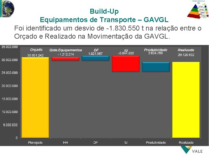 Build-Up Equipamentos de Transporte – GAVGL Foi identificado um desvio de -1. 830. 550