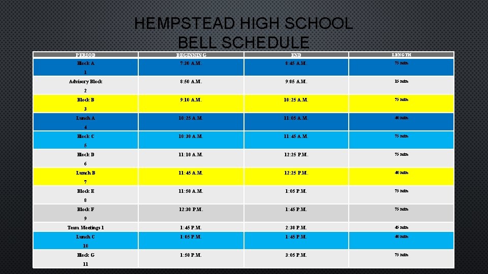 HEMPSTEAD HIGH SCHOOL BELL SCHEDULE BEGINNING END LENGTH 7: 30 A. M. 8: 45