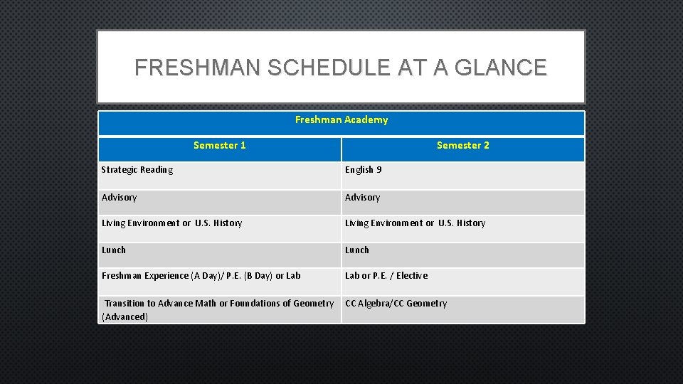 FRESHMAN SCHEDULE AT A GLANCE Freshman Academy Semester 1 Semester 2 Strategic Reading English