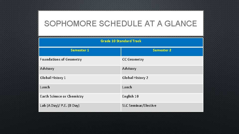 SOPHOMORE SCHEDULE AT A GLANCE Grade 10 Standard Track Semester 1 Semester 2 Foundations