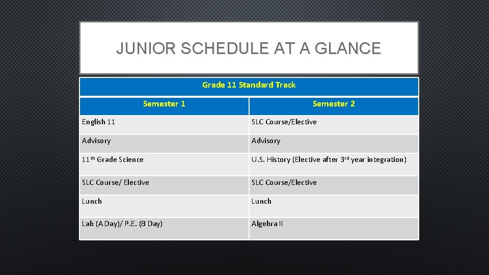 JUNIOR SCHEDULE AT A GLANCE Grade 11 Standard Track Semester 1 Semester 2 English