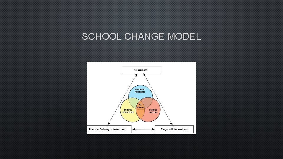 SCHOOL CHANGE MODEL 
