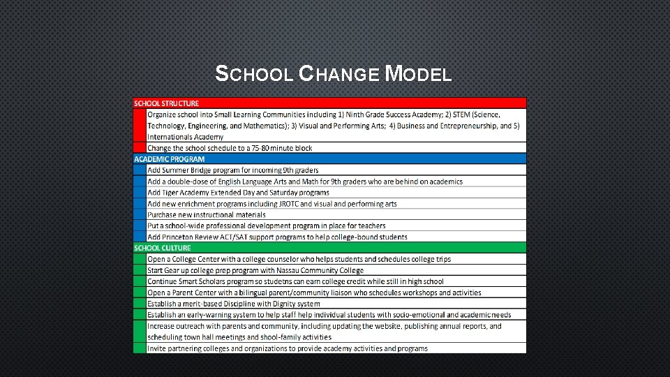 SCHOOL CHANGE MODEL 