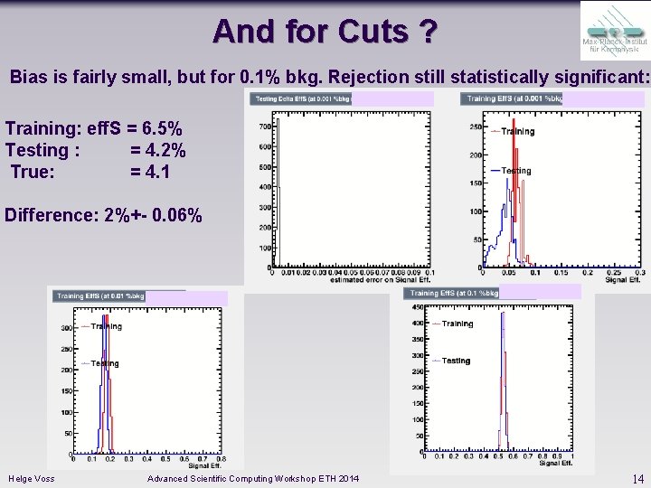 And for Cuts ? Bias is fairly small, but for 0. 1% bkg. Rejection