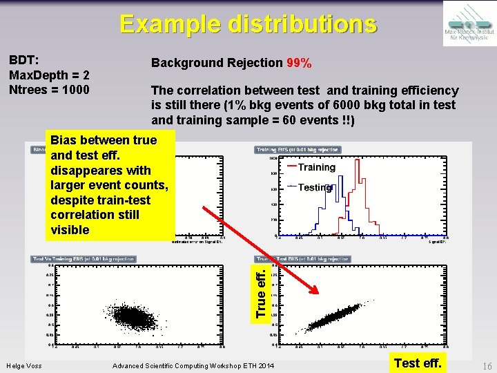 Example distributions BDT: Max. Depth = 2 Ntrees = 1000 Background Rejection 99% The