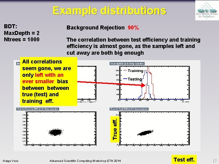 Example distributions BDT: Max. Depth = 2 Ntrees = 1000 Background Rejection 90% The
