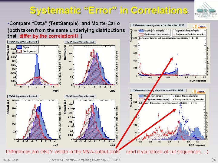 Systematic “Error” in Correlations • Compare “Data” (Test. Sample) and Monte-Carlo (both taken from