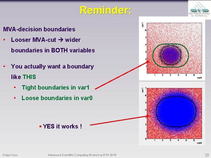 Reminder: MVA-decision boundaries • Looser MVA-cut wider boundaries in BOTH variables • You actually