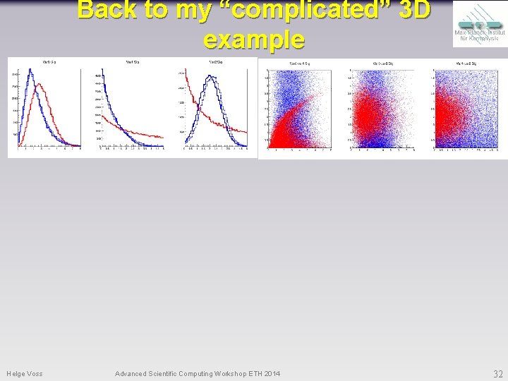 Back to my “complicated” 3 D example Helge Voss Advanced Scientific Computing Workshop ETH