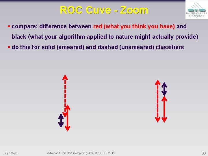 ROC Cuve - Zoom § compare: difference between red (what you think you have)