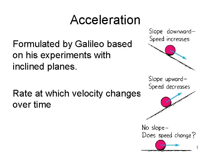 Acceleration Formulated by Galileo based on his experiments with inclined planes. Rate at which