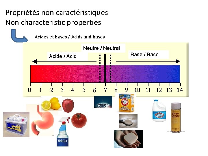 Propriétés non caractéristiques Non characteristic properties Acides et bases / Acids and bases Neutre