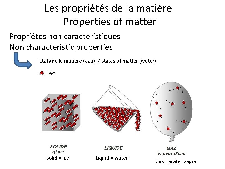 Les propriétés de la matière Properties of matter Propriétés non caractéristiques Non characteristic properties