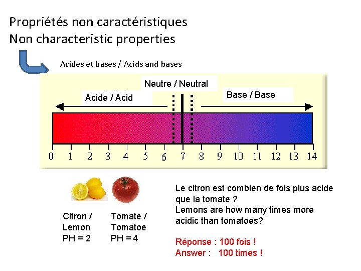 Propriétés non caractéristiques Non characteristic properties Acides et bases / Acids and bases Neutre
