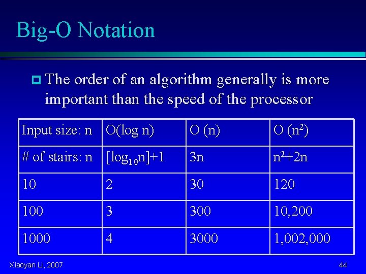 Big-O Notation p The order of an algorithm generally is more important than the