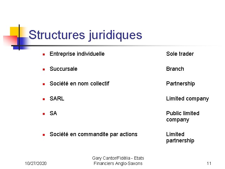Structures juridiques n Entreprise individuelle Sole trader n Succursale Branch n Société en nom