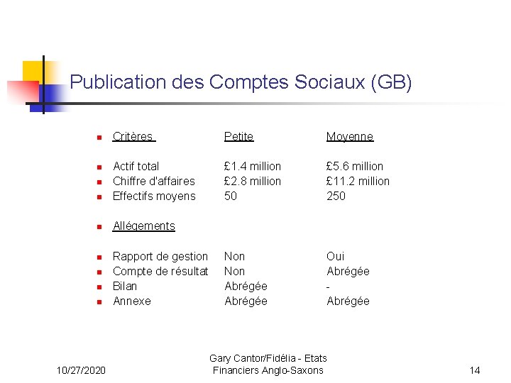 Publication des Comptes Sociaux (GB) Critères Petite Moyenne n Actif total Chiffre d'affaires Effectifs