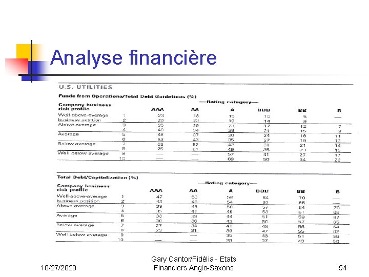 Analyse financière 10/27/2020 Gary Cantor/Fidélia - Etats Financiers Anglo-Saxons 54 