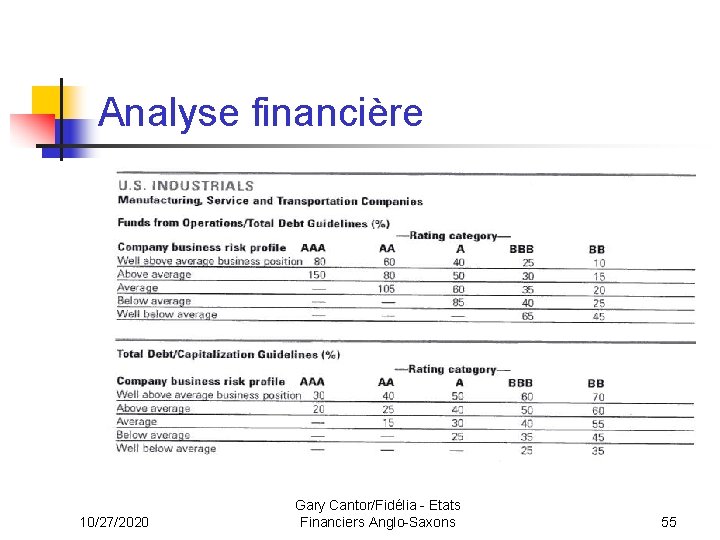 Analyse financière 10/27/2020 Gary Cantor/Fidélia - Etats Financiers Anglo-Saxons 55 