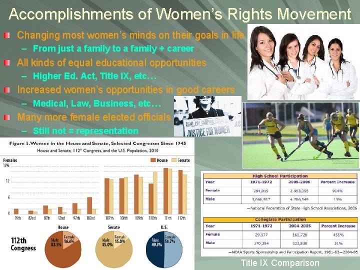 Accomplishments of Women’s Rights Movement Changing most women’s minds on their goals in life