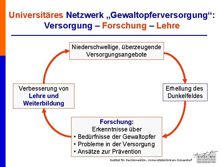 Universitäres Netzwerk „Gewaltopferversorgung“: Versorgung – Forschung – Lehre Niederschwellige, überzeugende Versorgungsangebote Verbesserung von Lehre