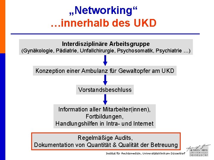 „Networking“ …innerhalb des UKD Interdisziplinäre Arbeitsgruppe (Gynäkologie, Pädiatrie, Unfallchirurgie, Psychosomatik, Psychiatrie …) Konzeption einer