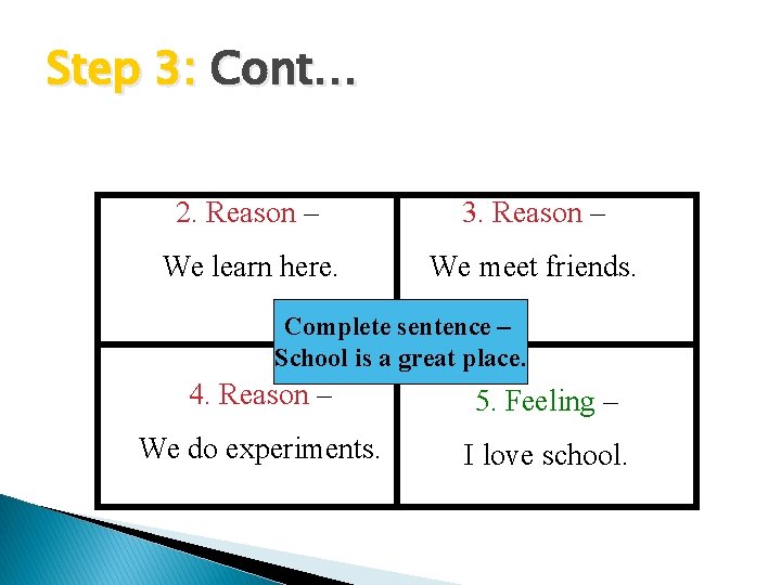 Step 3: Cont… 2. Reason – 3. Reason – We learn here. We meet