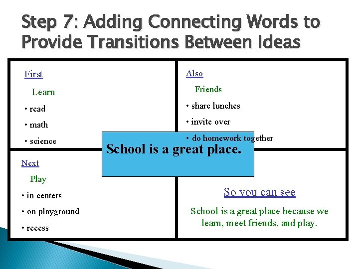 Step 7: Adding Connecting Words to Provide Transitions Between Ideas First Learn Also Friends