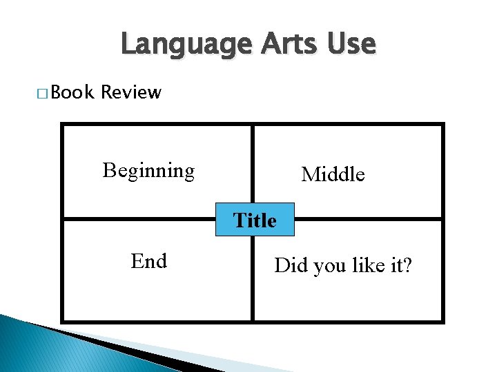 Language Arts Use � Book Review Beginning Middle Title End Did you like it?
